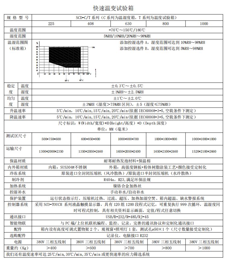 SCD-C/T系列應(yīng)力篩選測試系統(tǒng)