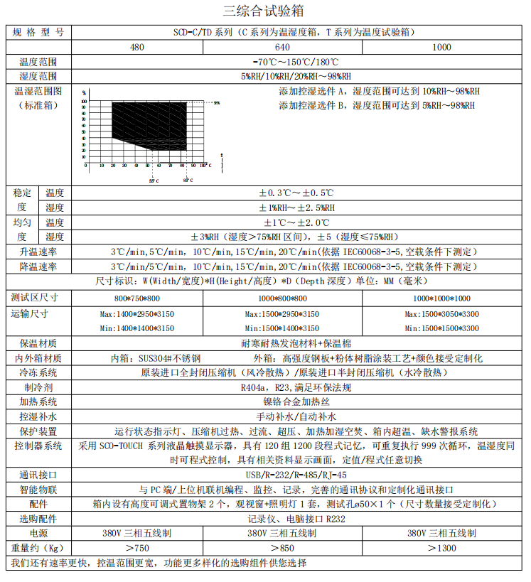 振動(dòng)綜合測試系統(tǒng)